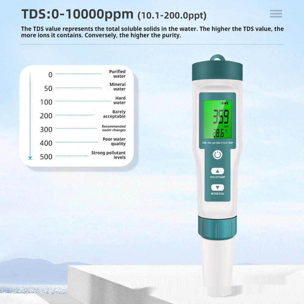 7-in-1 Water Quality Test Pen – SGORP Digital TDS & Multi-Parameter Water Analysis Meter for Lab, Oilfield & Environmental Use