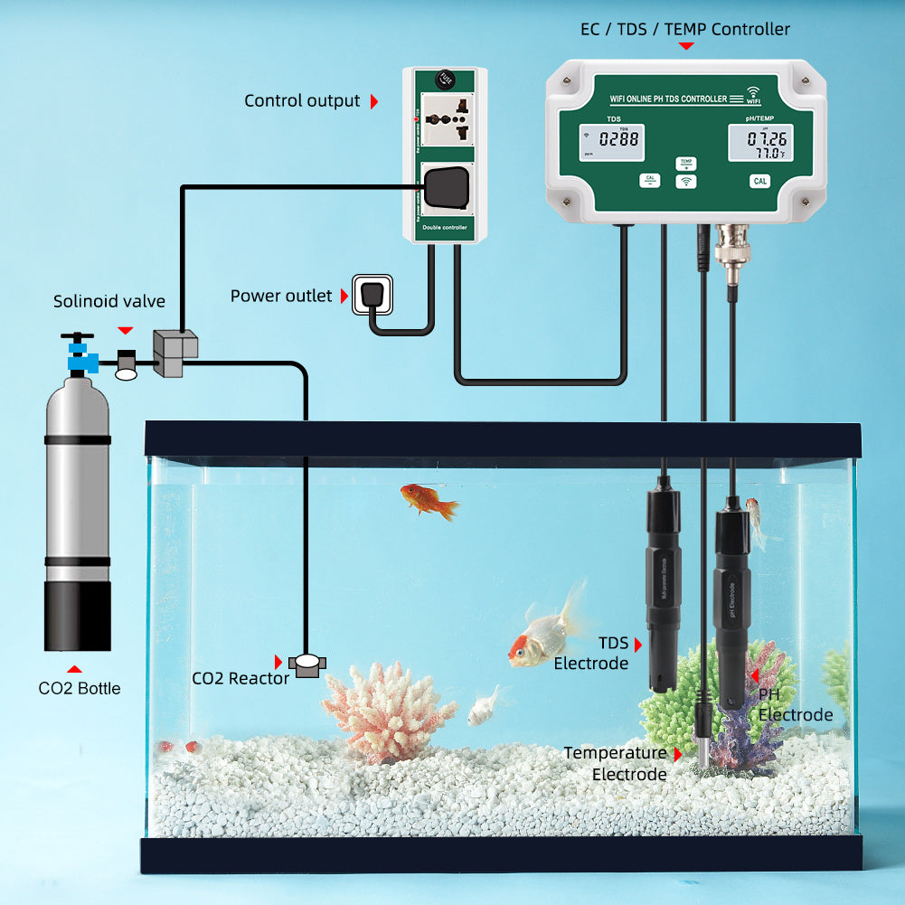 Online Drinking Water Monitoring Instrument – Real-Time Multi-Parameter Water Quality Analyzer for Municipal, Industrial & Environmental Applications